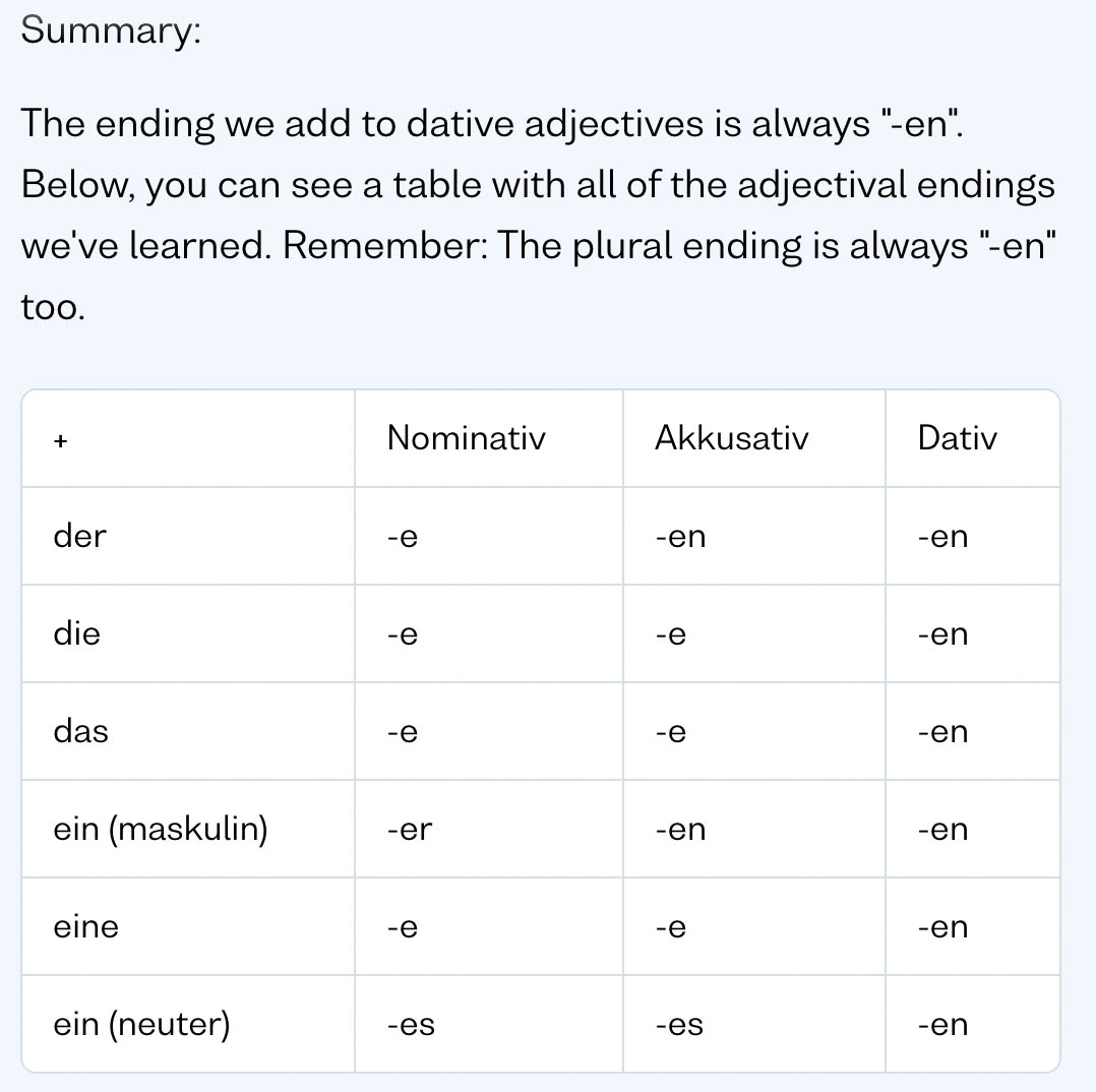 table of nominative, accusative and dative rules for learning german on busuu app