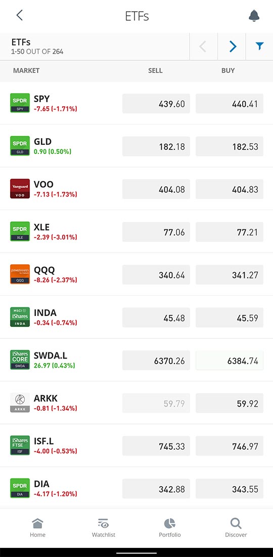 list of ETFs available on the eToro investment platform