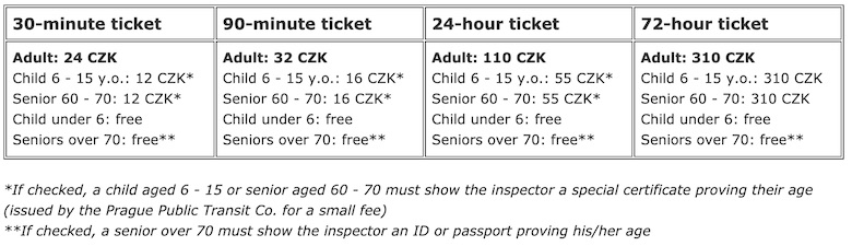 prices for short-term public transport tickets in prague