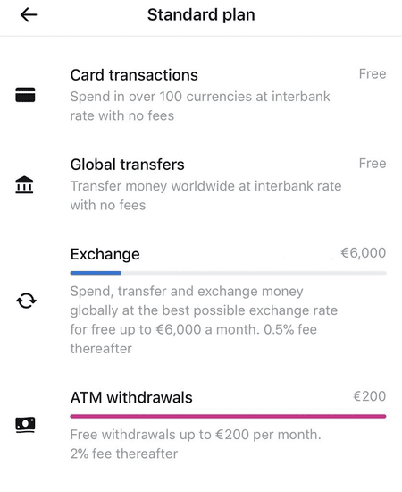 monitor your limits in the Revolut app