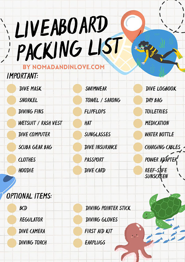 a checklist of what to pack for a liveaboard dive trip with a list of 32 items